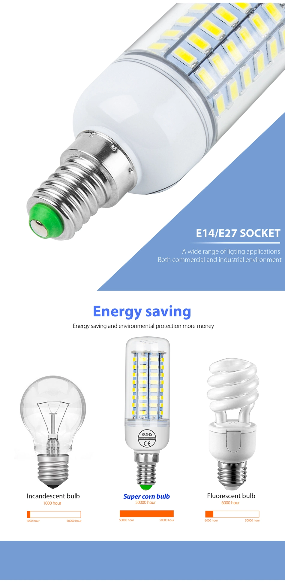 220V Energy Saving LED Lamp G4/G9/E11/E12/E14/E17/Ba15D LED Bulbs E14 LED Lights for Sale